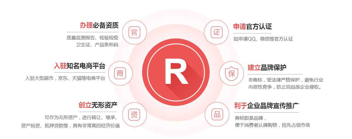 伊通商标注册的作用